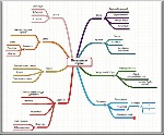 Интеллект-карта-2