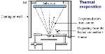 Fig.6_(a)_Vapor_thermal_Evaporation