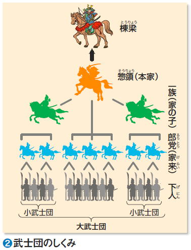 歴史052 武士の登場 (googleLink Title (勉強のねっこ, 戻る, 進む, 1年ポータルLink Title, 3年ポータル,…