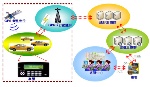 supplychain