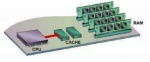 CACHE