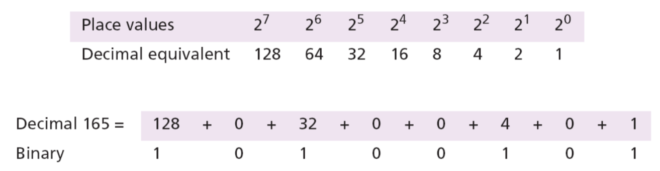 chapter 2 number systems base 2 number system