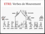 verbes de mouvement