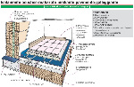 82-Isolamento-acustico-dei-pavimenti-su-solai-in-latero-cemento-dai-rumori-di-calpestio-soluzione-con-sistema-radiante-bugnato