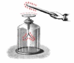 699px-electroscope_showing_induction